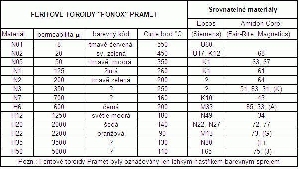 1016-049